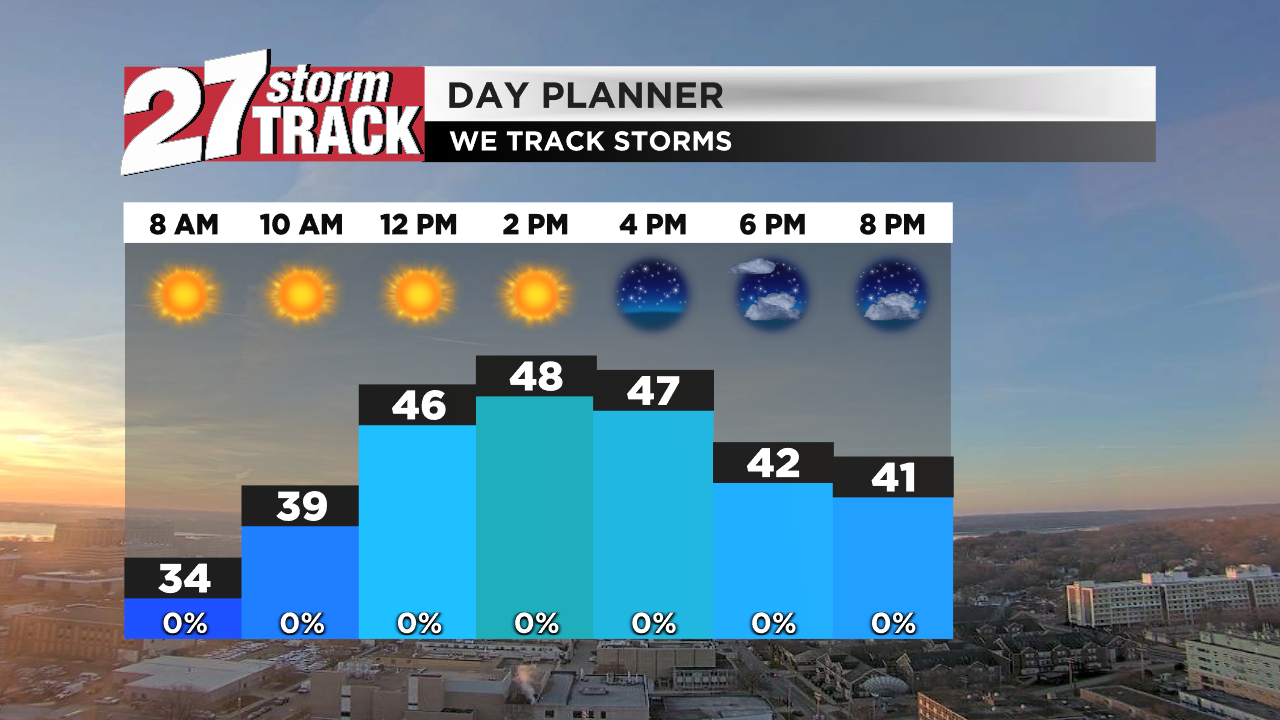 Warming trend to end the week