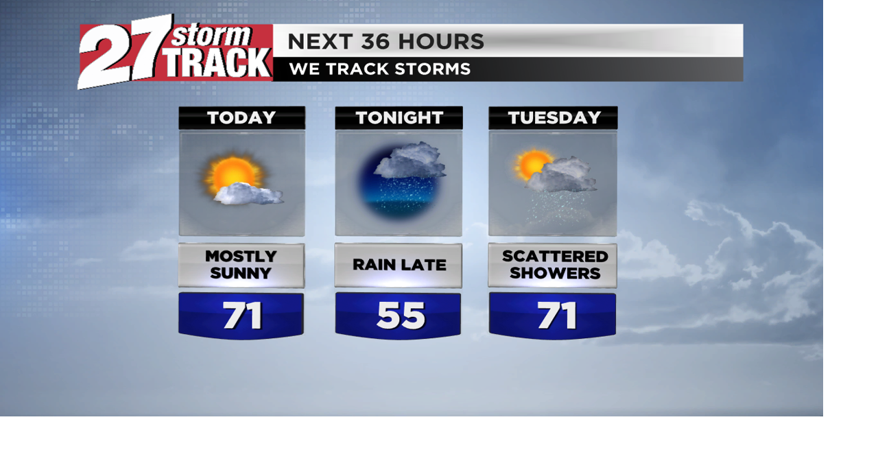 Rain chances return late tonight, warming up after that | News | wkow.com