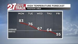 Madison Faces Record Heat as Temperatures Soar 25 Degrees Above Average