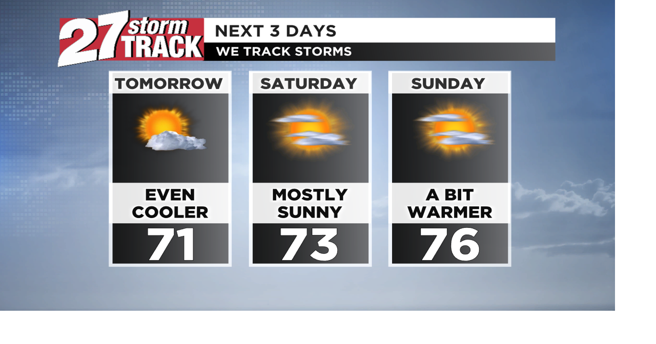 Fall-like forecast, gradual warm up into next week | Forecast | wkow.com