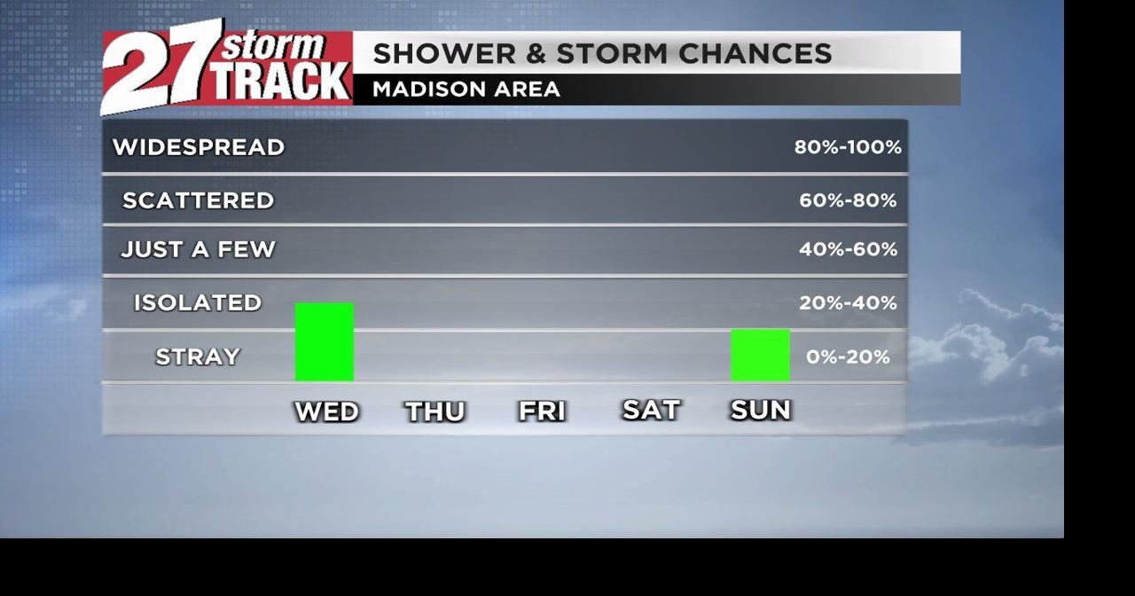 Isolated storm chances and much cooler outlook | News | wkow.com