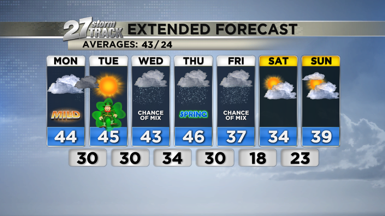 Wet Work Week Ahead, Multiple Chances For Rain | Weather | Wkow.com