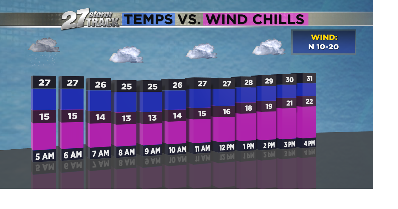 Cold air moves in Tonight | News | wkow.com
