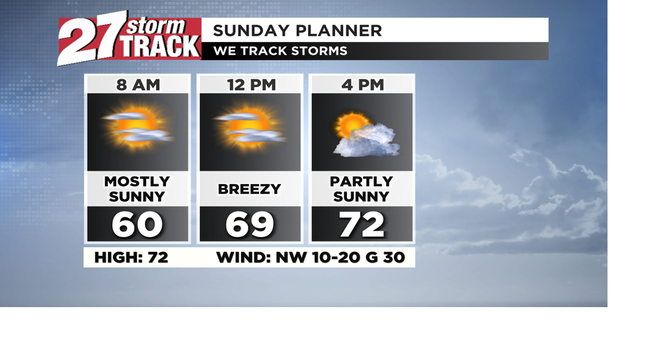 Sunny and breezy for Sunday, warming up again through the week ...