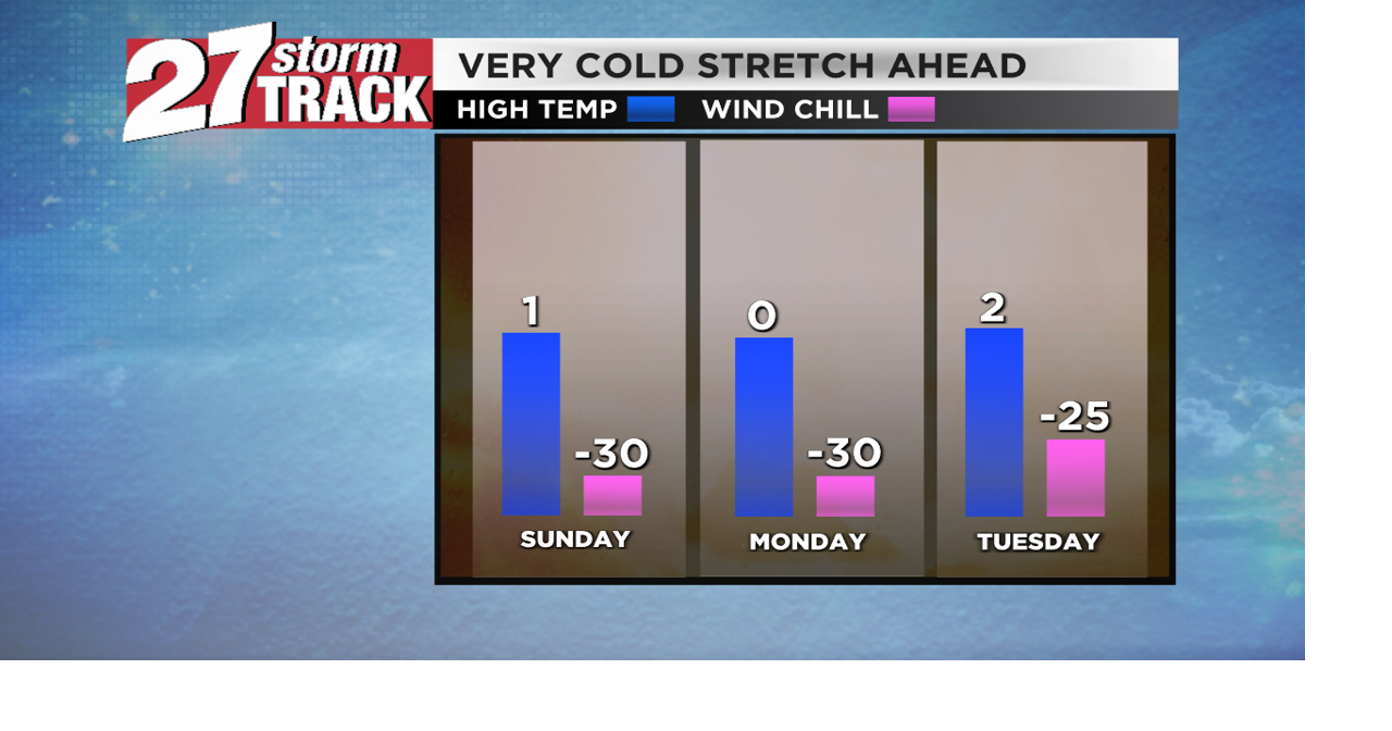 Arctic blast has arrived, dangerous wind chills this week | Weather ...