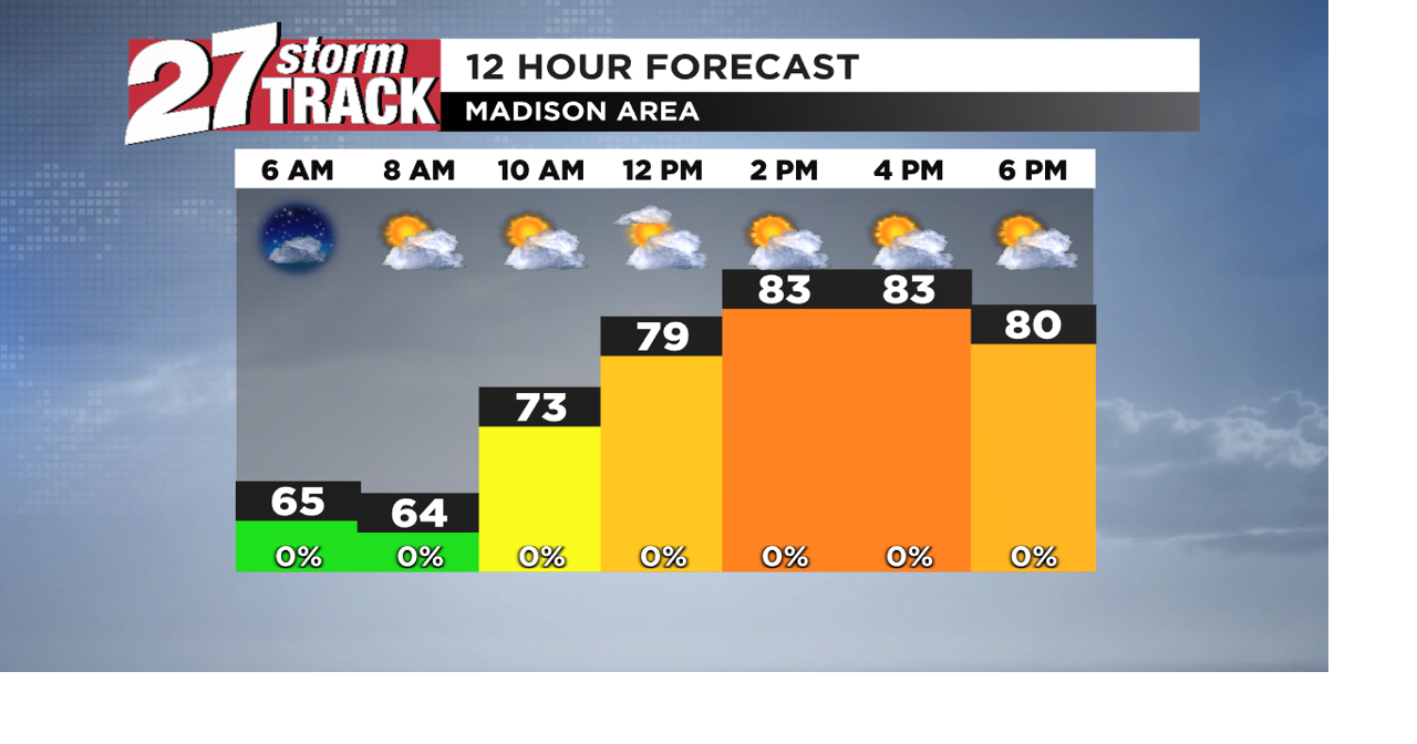 Isolated showers possible through the weekend | Forecast | wkow.com