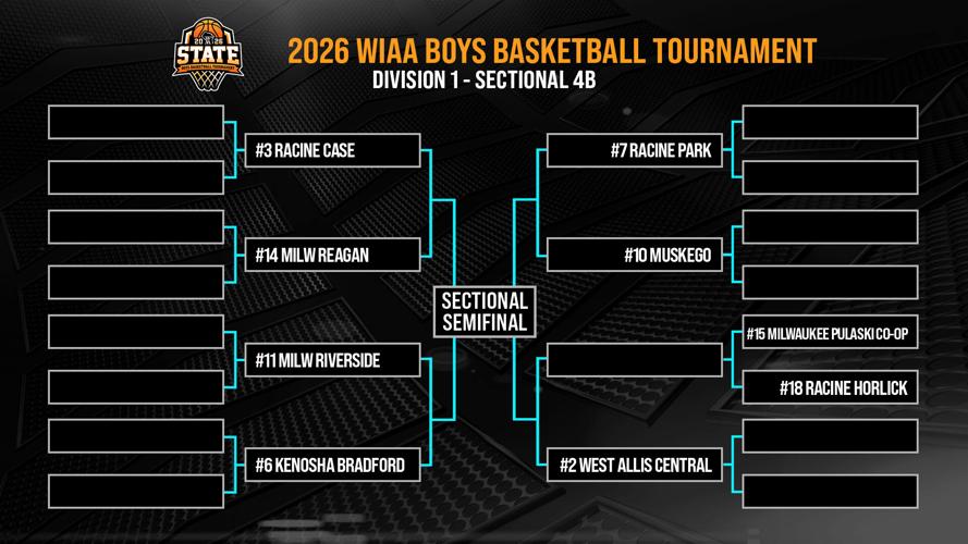 Brackets revealed: View the 2026 Boys State Basketball Tournament ...