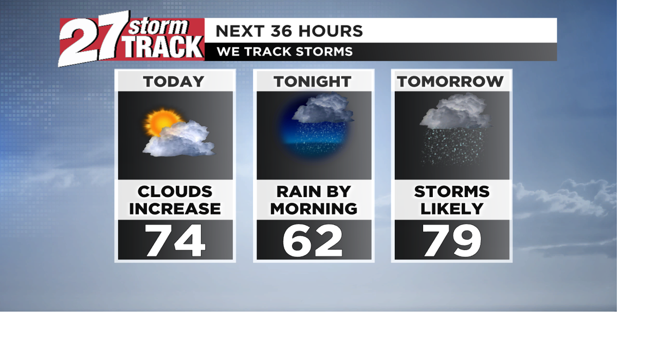 Clouds increase ahead of storm chances through Tuesday | Forecast ...