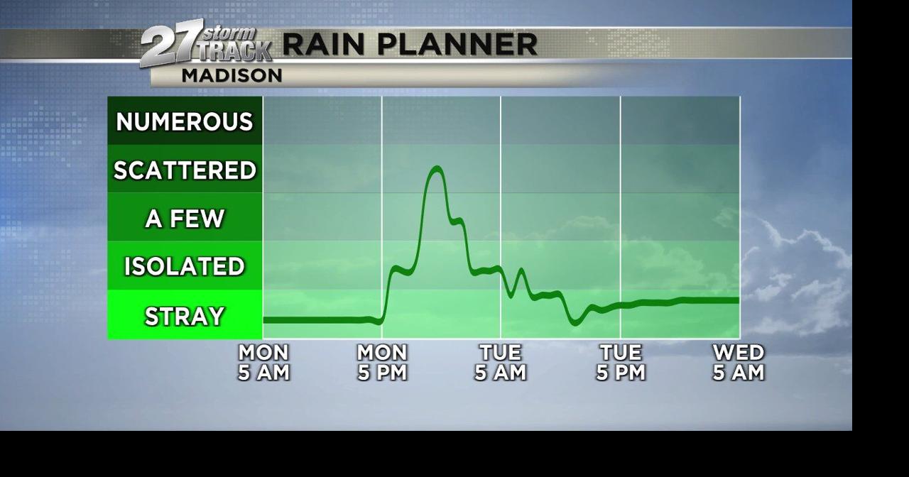 Temperatures stay mild with rain on the way | News | wkow.com