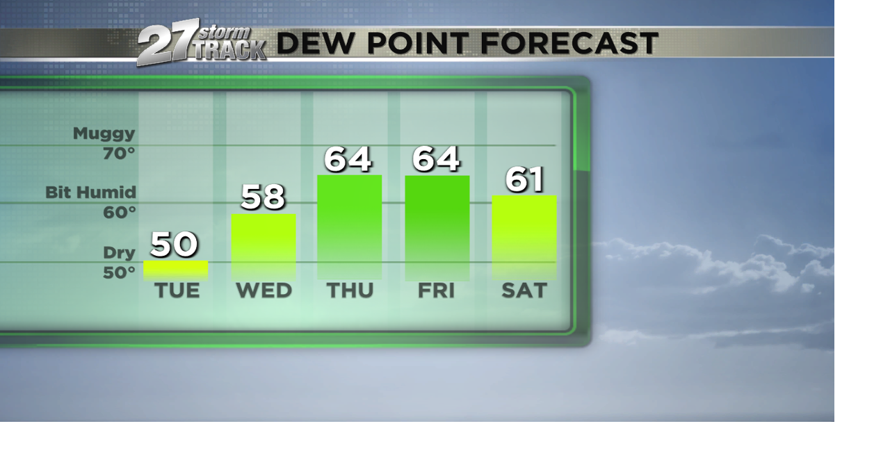 Becoming warmer and humid with small rain chances ahead | News | wkow.com