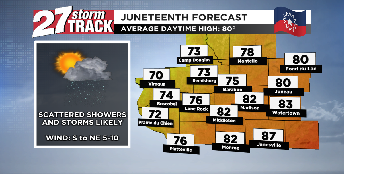 Scattered showers and storms possible through the rest of the week ...