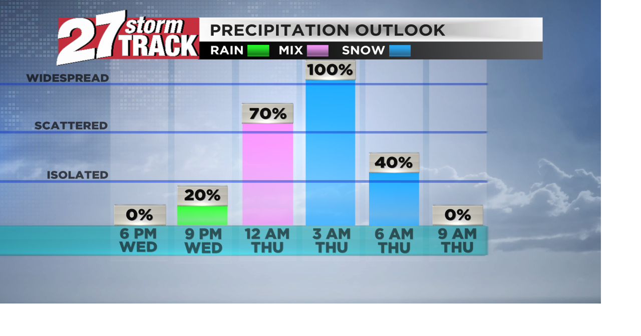 Wet, heavy snow likely tonight, messy Thursday morning commute possible ...