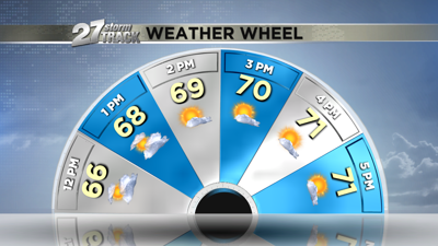 Lower temperatures and humidity across the forecast | News | wkow.com