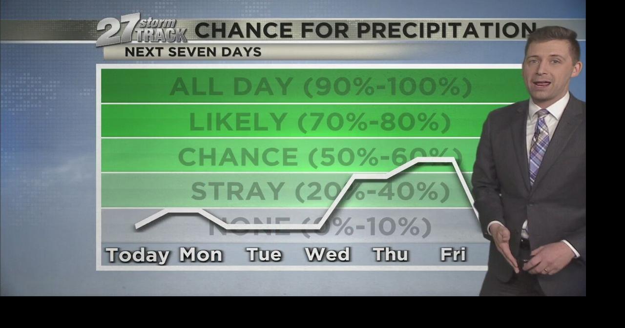 A rollercoaster week ahead | Video | wkow.com