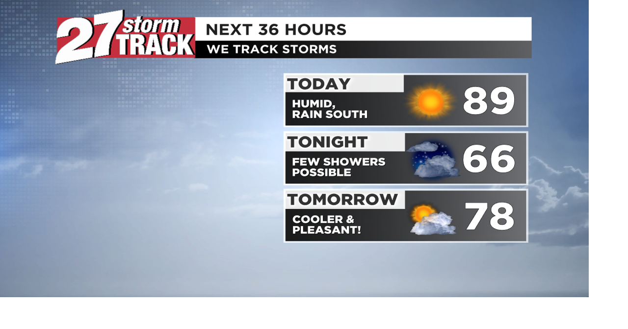 A few showers possible into tonight, cool and calm into Wednesday ...