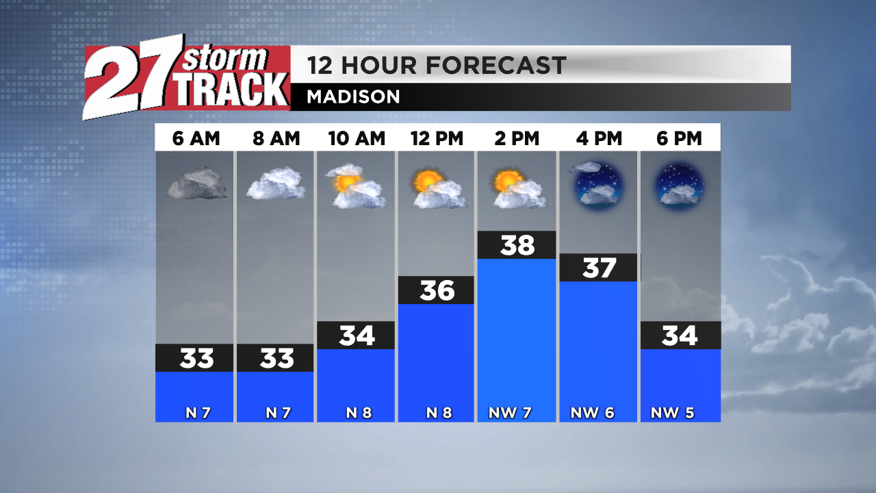 Clearing Skies, Tracking Next Snow Chance | Forecast | Wkow.com