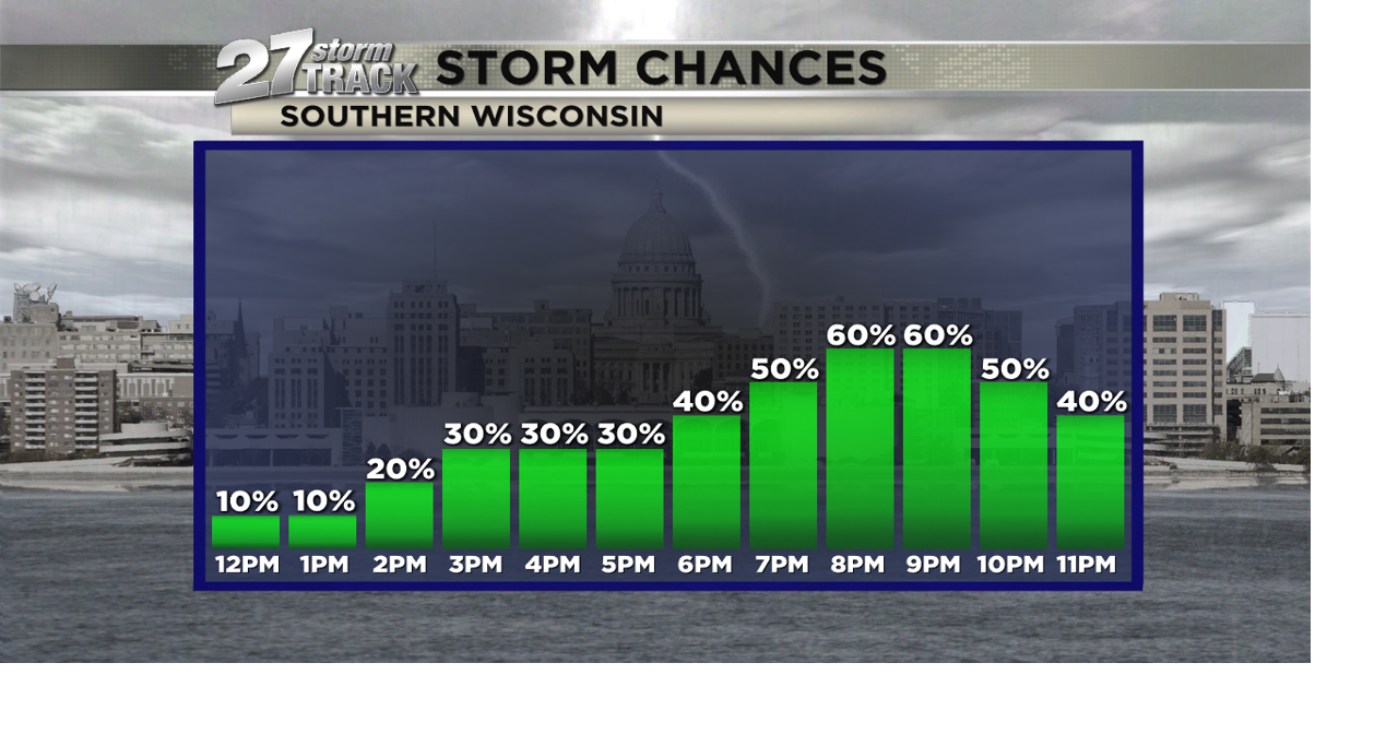 Warming up with storms returning late-day | News | wkow.com