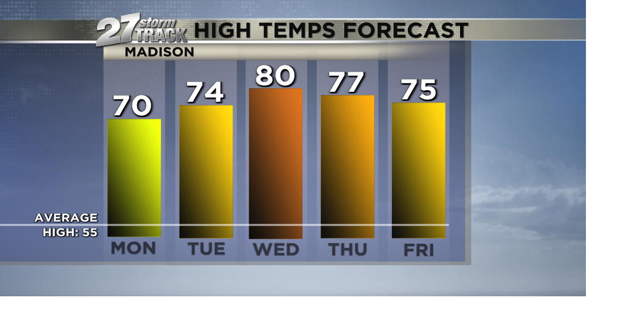 The warmth is on across Southern WI News