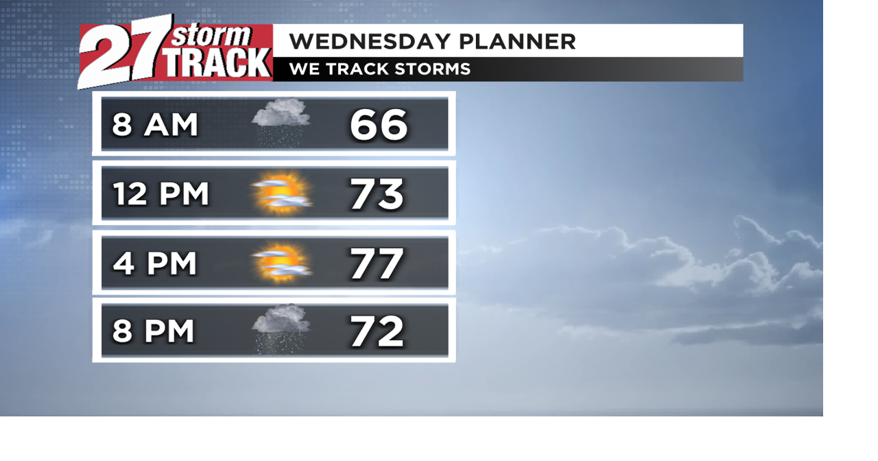 A few rain chances through Wednesday, cooler and breezy tomorrow ...