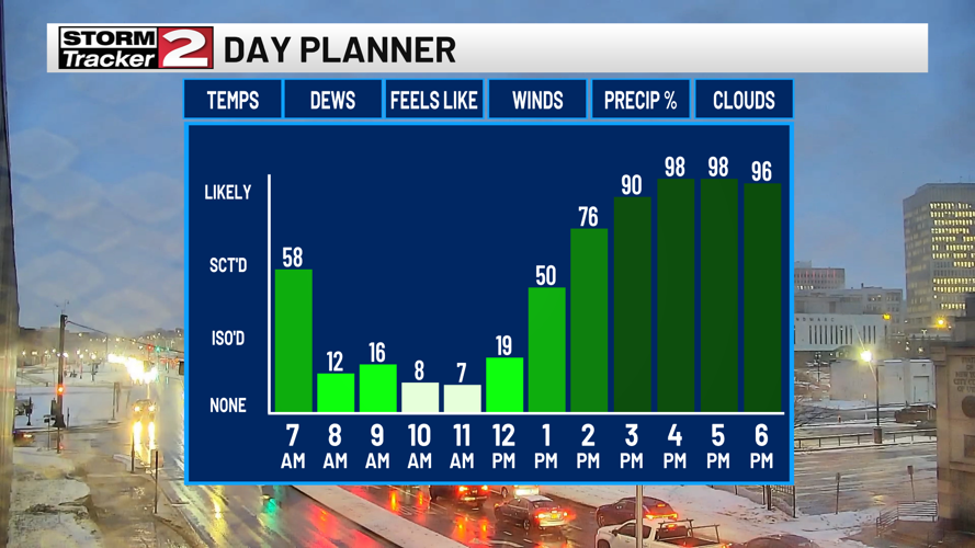 Wednesday Forecast: Slick Spots This Morning, Improving Road Conditions ...