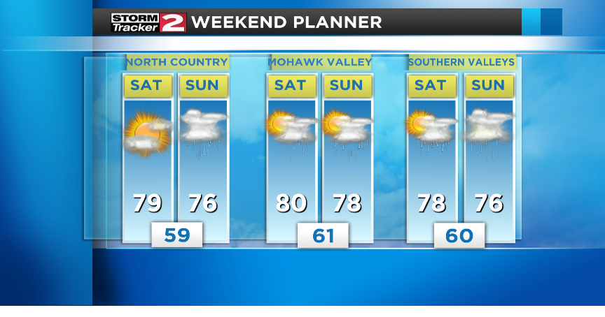 Warmth continues for the rest of the work week | Weather | wktv.com