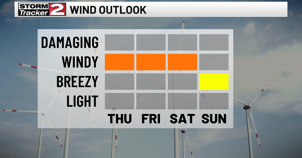 Windy Thursday Cool, Windy Weather Returns Thursday | Weather | wktv.com
