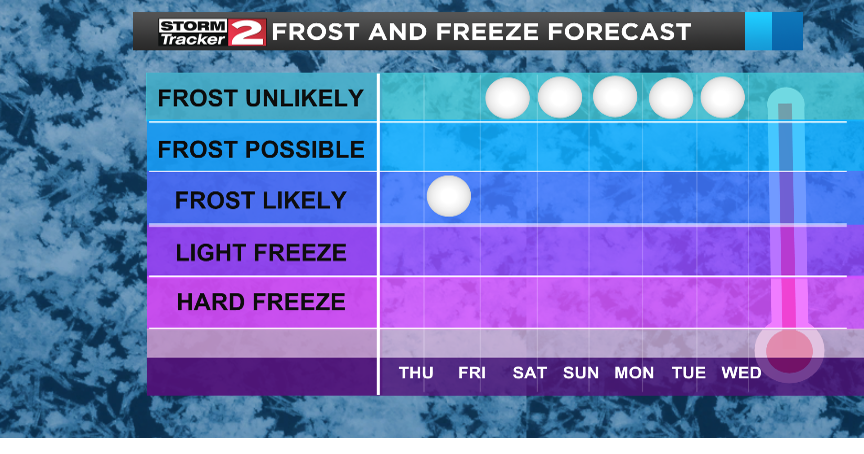 Patchy Frost Tonight | Weather | wktv.com