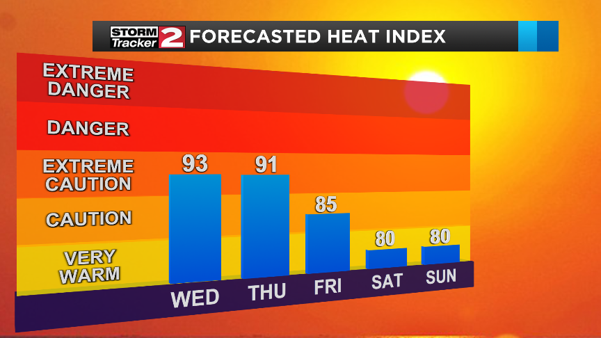 Hazy Hot And Humid Weather Continues | Top Stories | Wktv.com