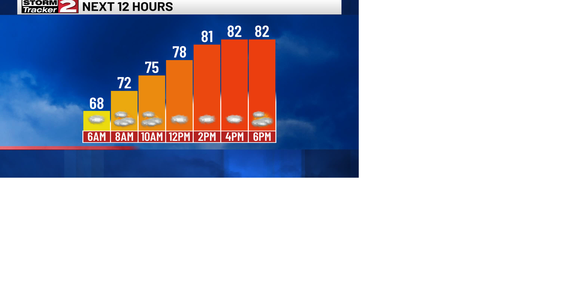 Sunday Morning Forecast