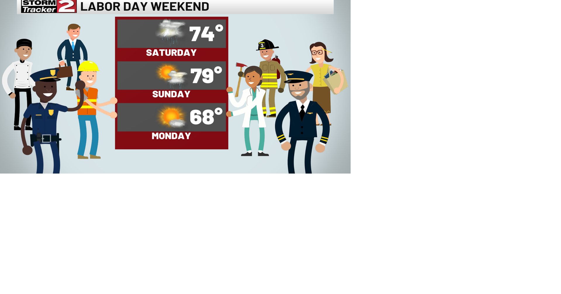 Friday and Labor Day Weekend Forecast | Weather | wktv.com