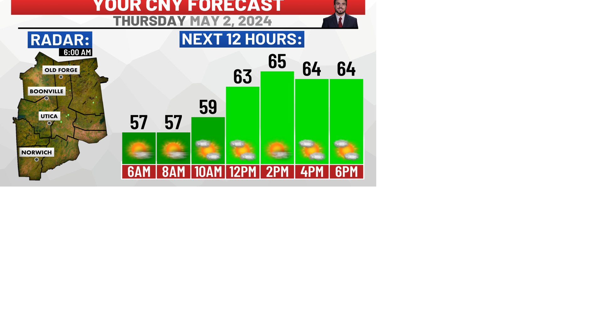 Thursday Forecast: Breezy and Warm With Partly Cloudy Skies | Weather ...