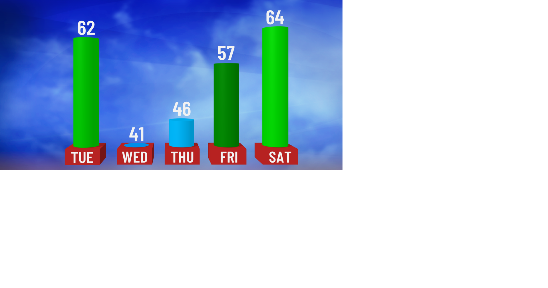 Warm and Sunny Weather Continues | Weather | wktv.com