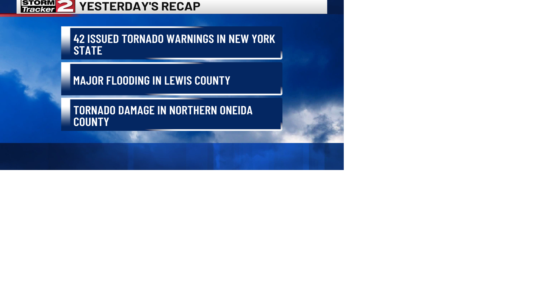 Recapping Yesterday's Active Weather and Thursday's Forecast | Top ...