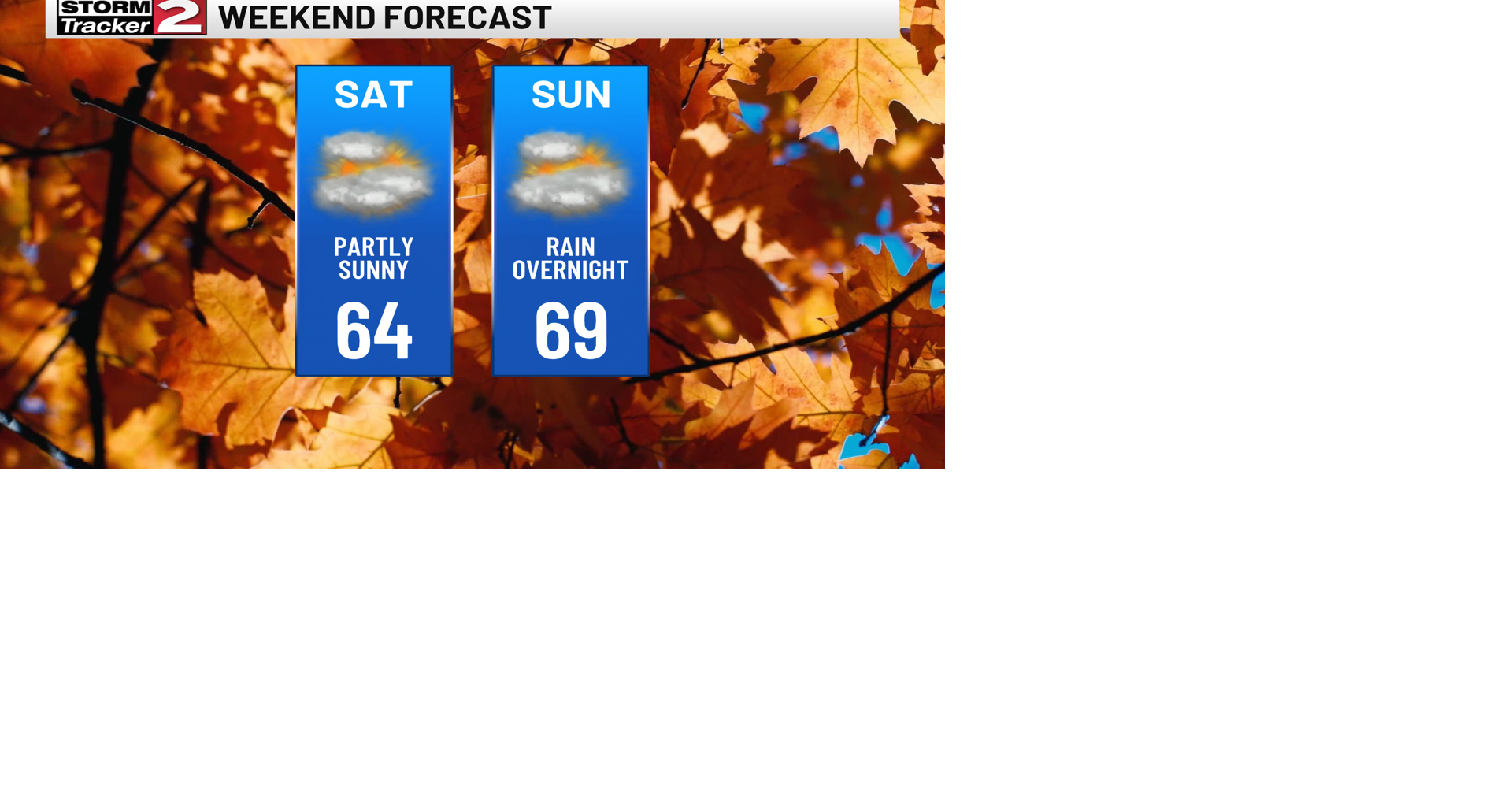 Warming Up This Weekend | Top Stories | wktv.com