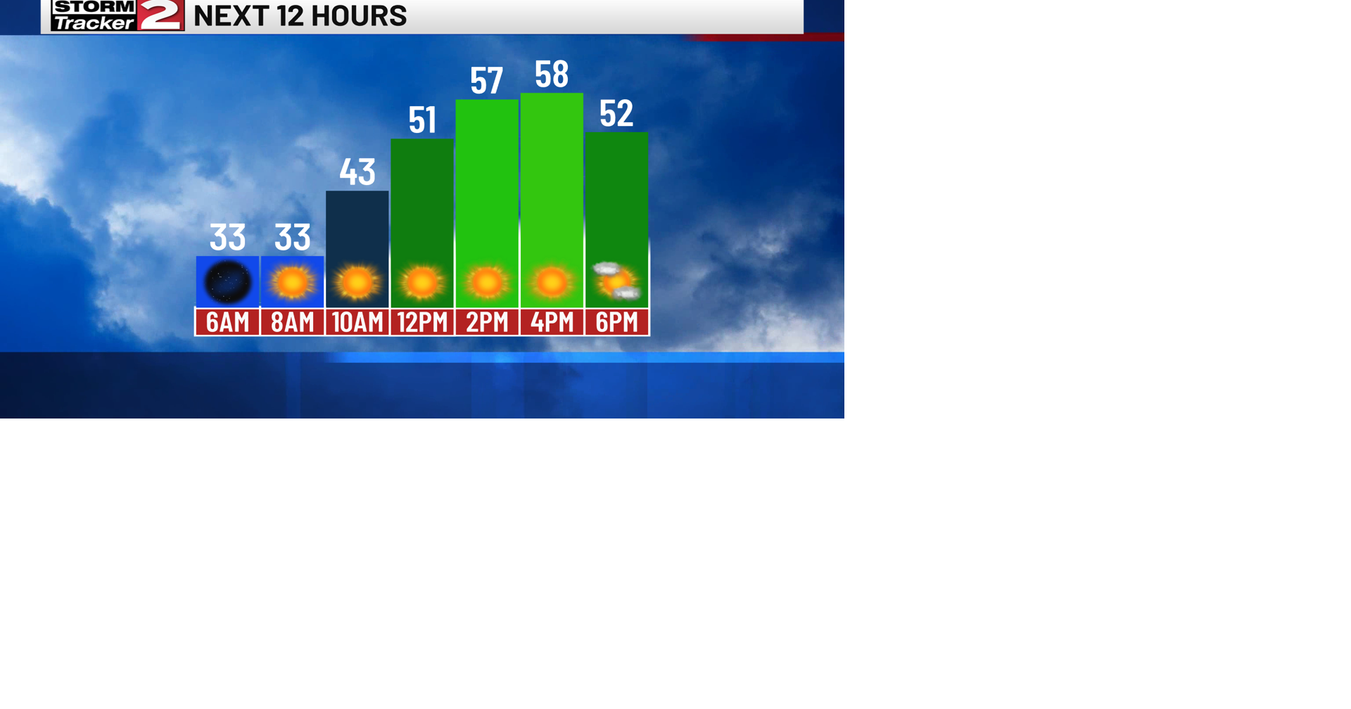 A Sunny Friday Expected