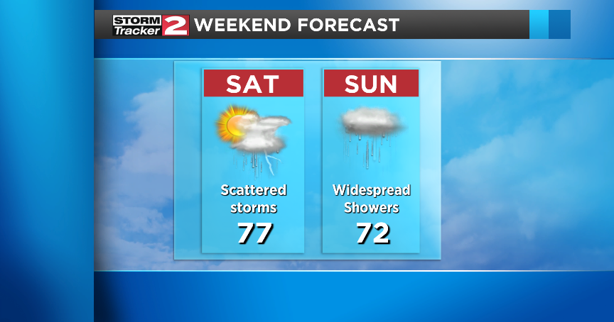 Unsettled weather this weekend | Weather | wktv.com