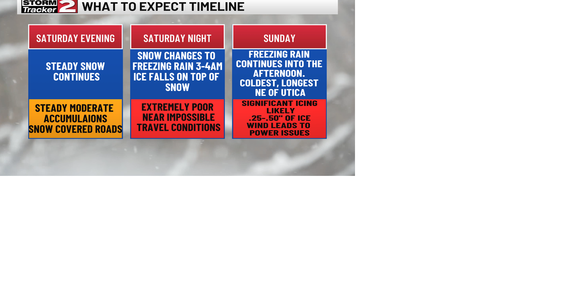 Snow Continues Saturday Evening, Freezing Rain Arrives Tonight, Icy ...