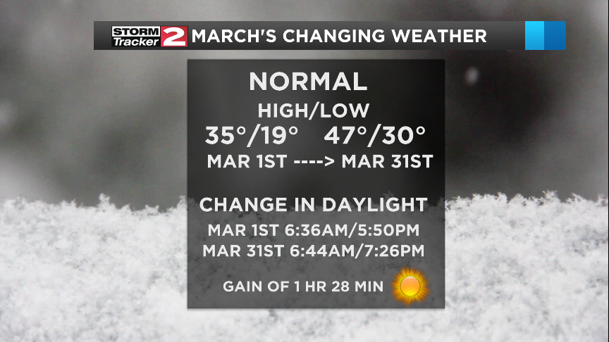 Cloudy And Dry Wednesday | Weather | Wktv.com