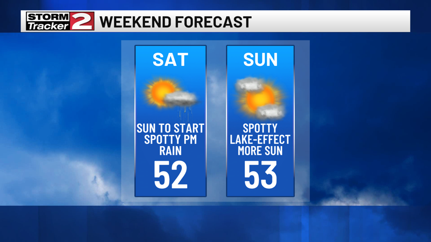 Friday Forecast: Dry Start with Afternoon Rain | Top Stories | wktv.com