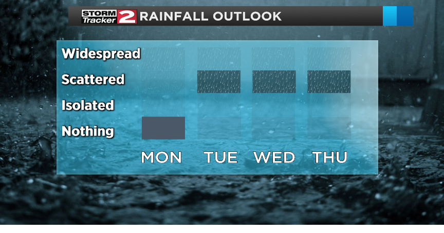 Mostly sunny and warm Monday | Weather | wktv.com