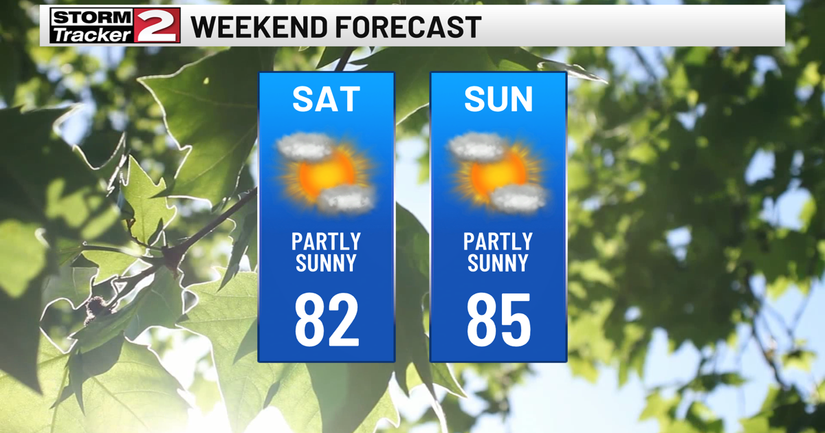 Saturday Morning Forecast