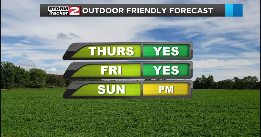 Beautiful, warm weather to start the weekend | Weather | wktv.com