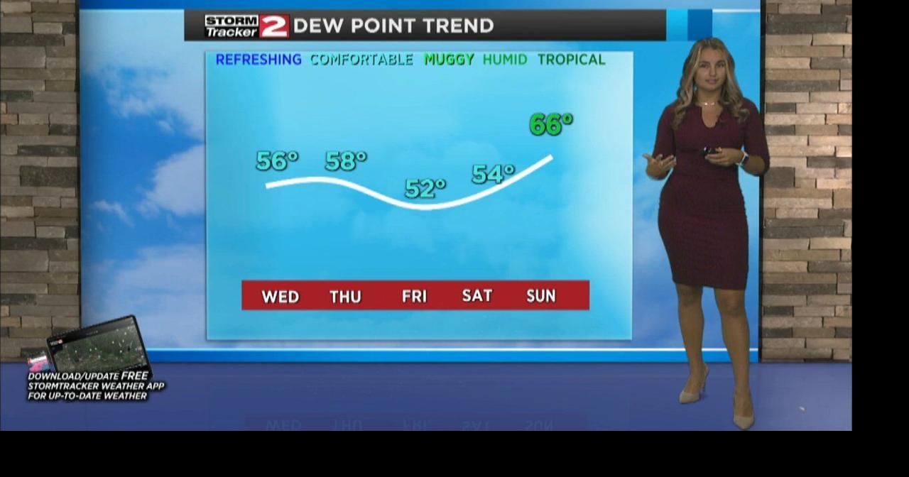 Dry conditions return Video