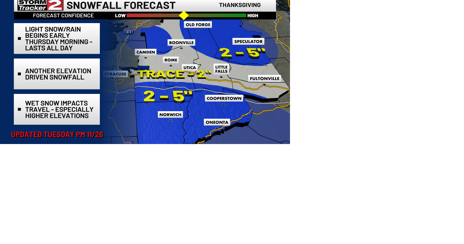 Thanksgiving Travel Forecast | Weather | wktv.com