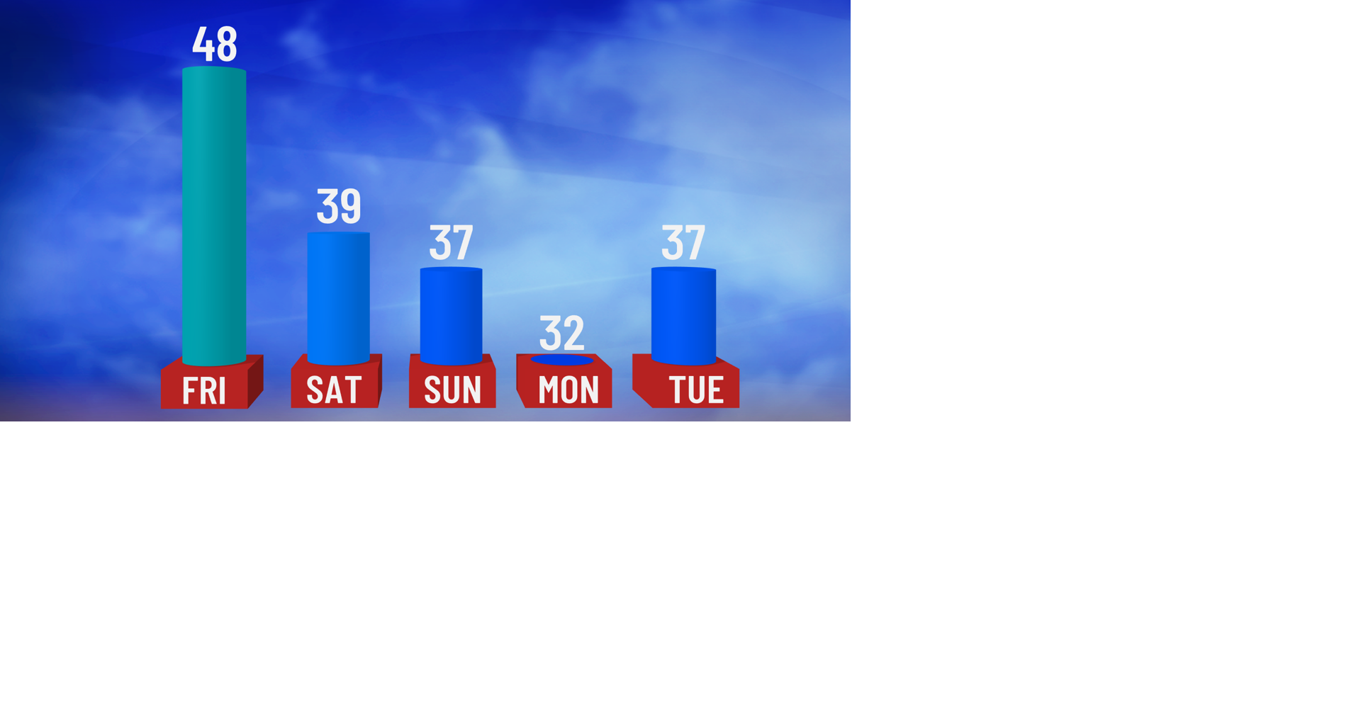 January Thaw Followed by a Freeze | Weather | wktv.com