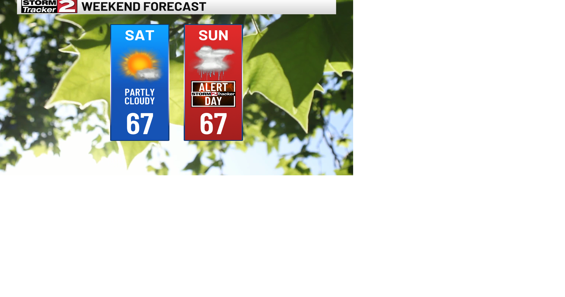 Warm & Sunny Saturday, Alert Day Sunday As Storms, Rain, & Wind Arrive ...