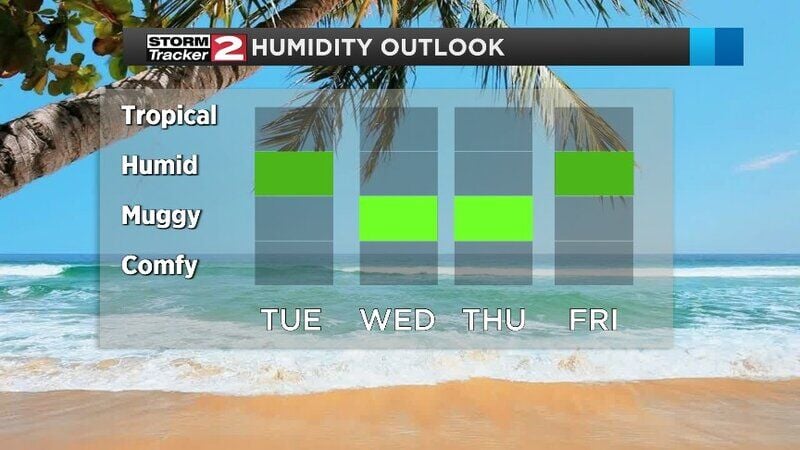 A Warm, Humid Week Ahead | Weather Blog | Wktv.com