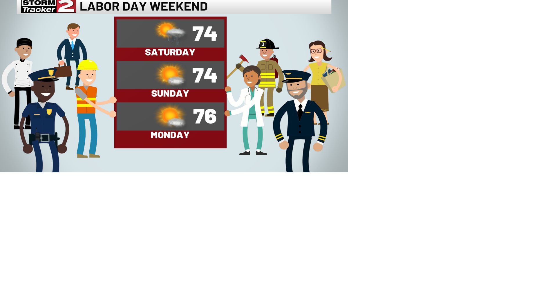 Labor Day Weekend Forecast