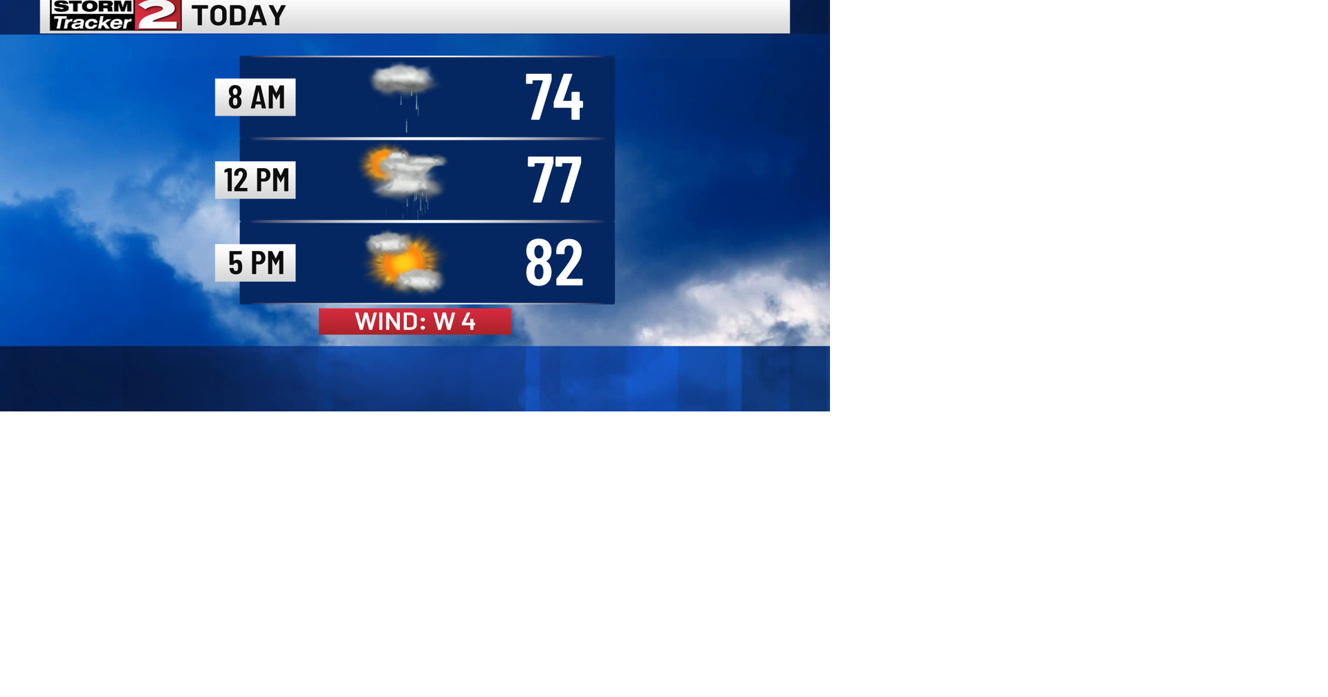 Heavy Rainfall Gives Way To Scattered Showers, Decreasing Clouds This ...