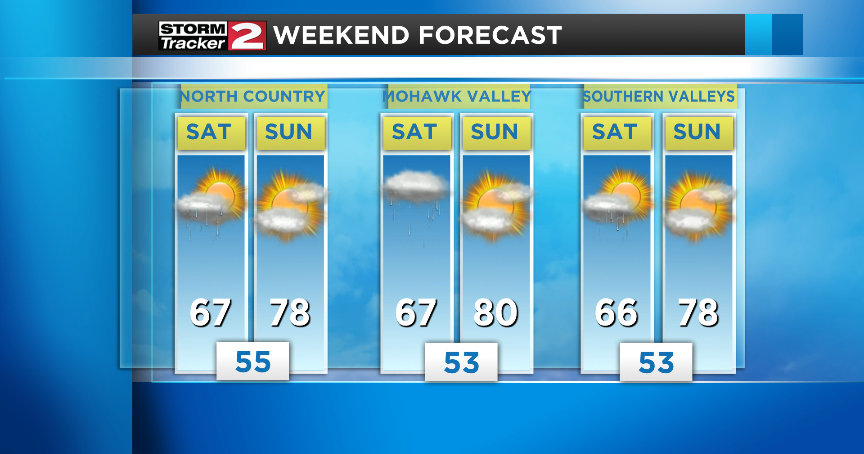 Rain and cloudy skies return today | Top Stories | wktv.com